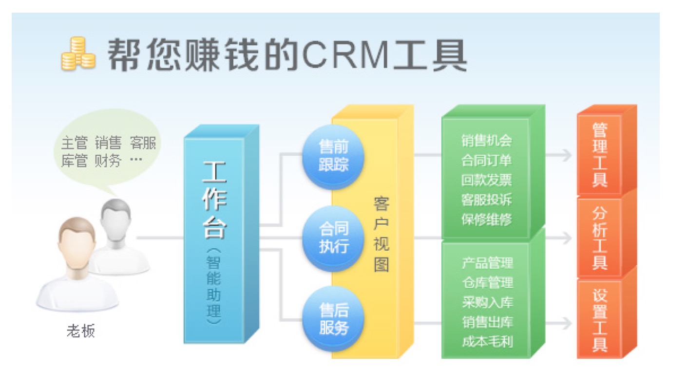 CRM客户关系管理软件工作台